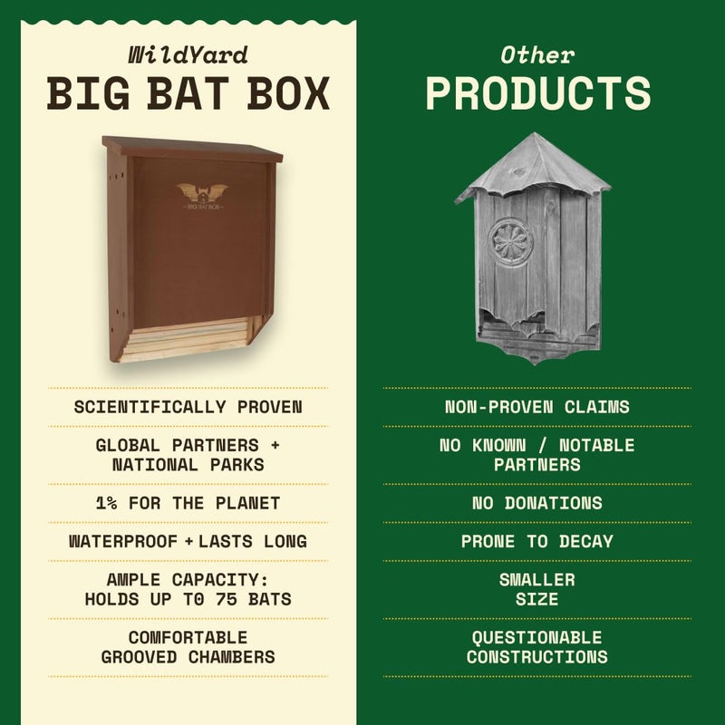 WildYard BIGBATBOX Wooden Large Bat House for Outdoors - 2 Chamber, Brown, Fits Up to 75 - Proven Backyard Bat Box Kit Design for Attraction - Image 5
